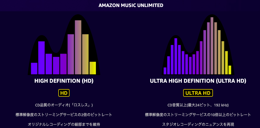 アマゾン ミュージック ウルトラ HD ダウンロード