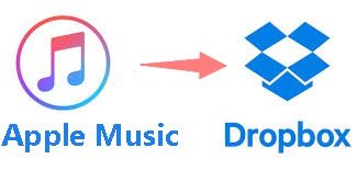 Dropboxに音楽をダウンロードする