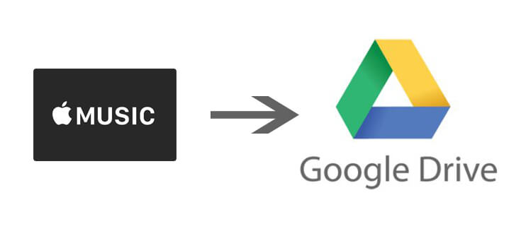 AppleMusicをGoogleドライブにアップロードできますか