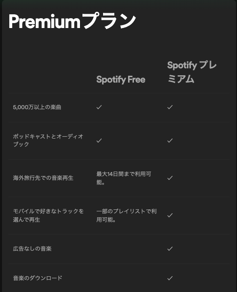 フリーとプレミアムの違い