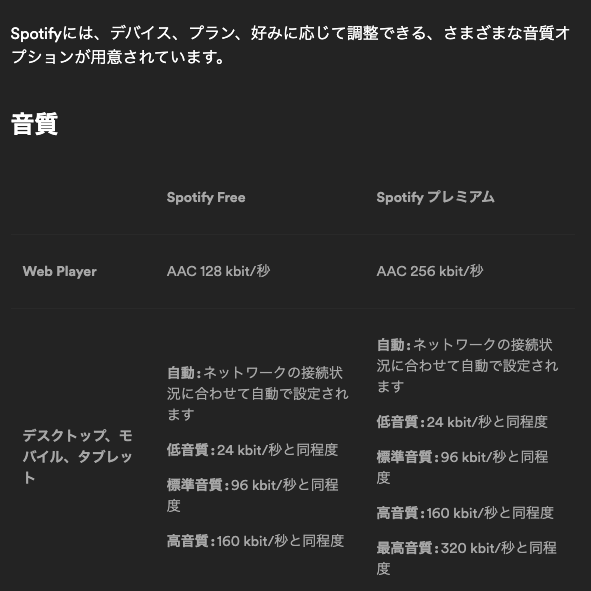 Spotifyのビットレート設定