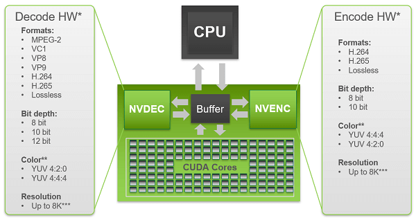 Nvidia Nvenc