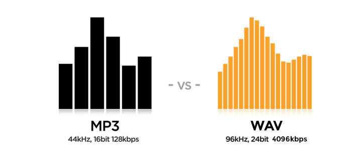 Wav Vs Mp3比較