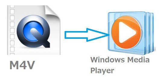 WindowsでM4Vを再生する